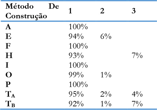 Associação Grafo Brasil 11